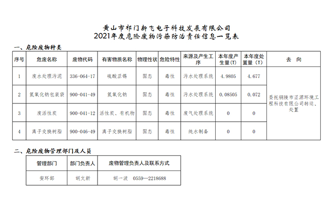 2021年度危险废物污染防治责任信息一览表