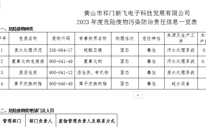 2023年度危险废物污染防治责任信息一览表
